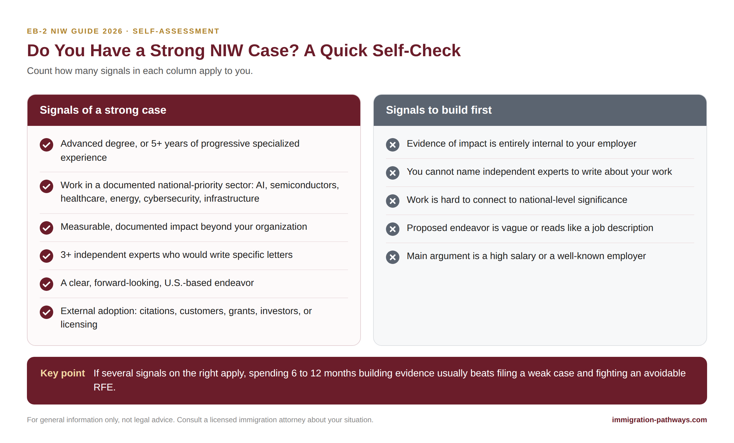 EB-2 NIW self-assessment checklist: signals of a strong case vs. signals to build evidence before filing.
