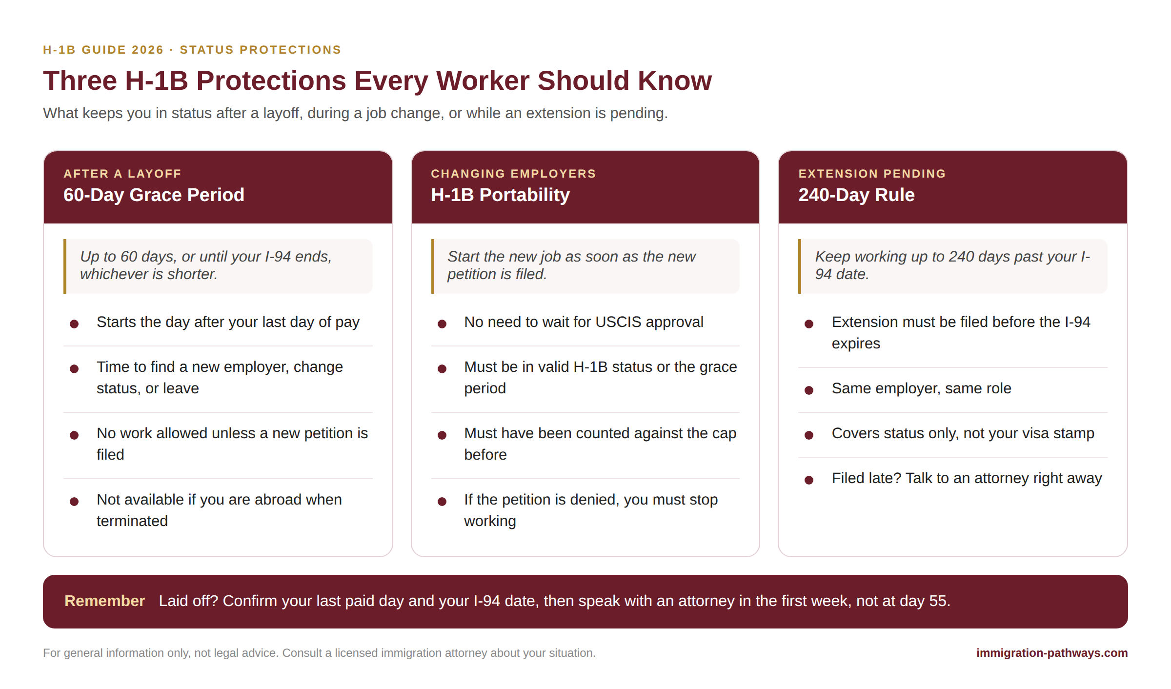 Three H-1B protections: the 60-day grace period after a layoff, portability when changing employers, and the 240-day rule for pending extensions.