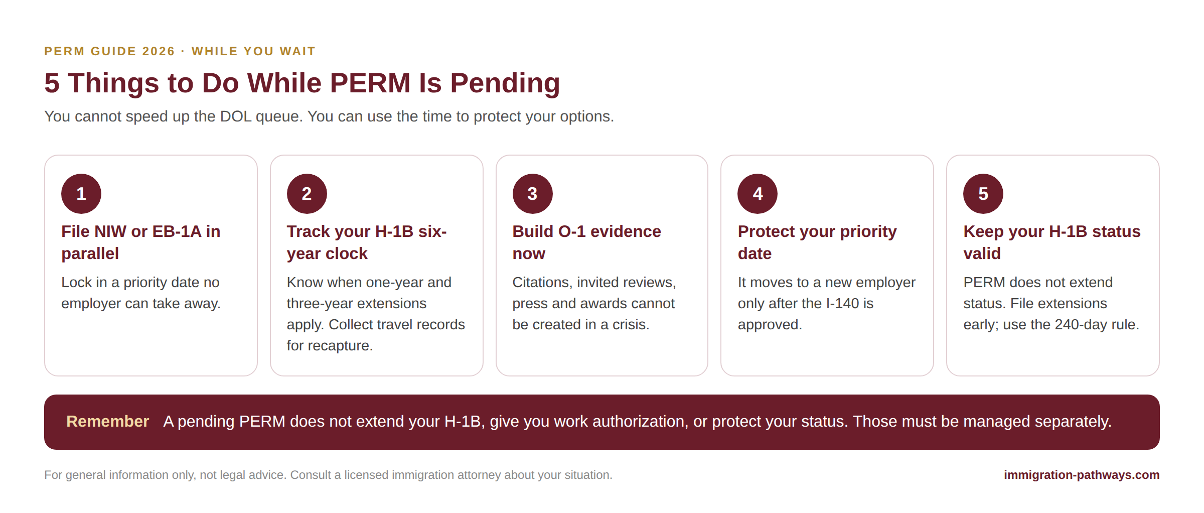 Five things to do while PERM is pending: file NIW or EB-1A, track the H-1B clock, build O-1 evidence, protect your priority date, and keep H-1B status valid.