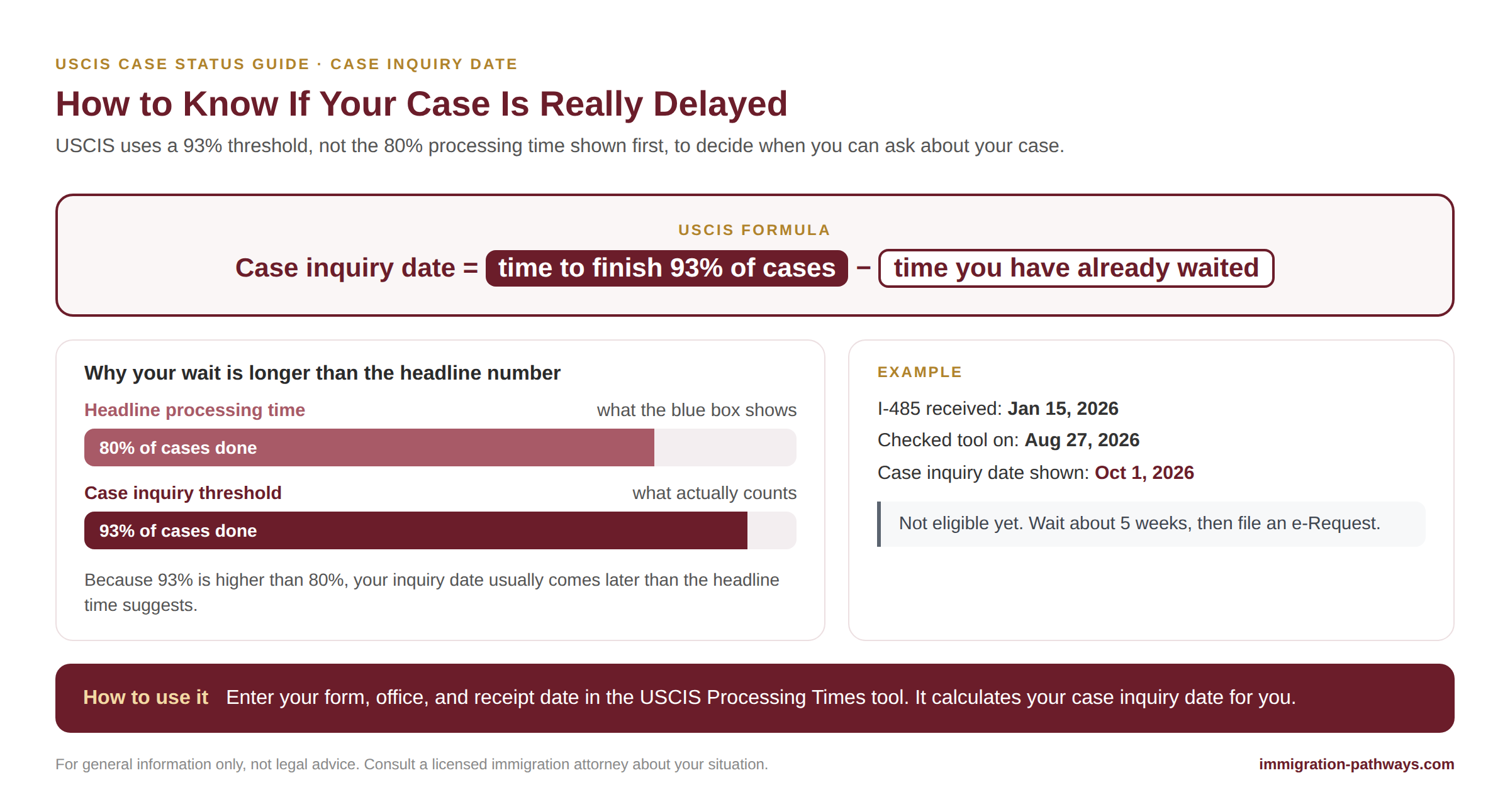 How to know if your USCIS case is really delayed: the case inquiry date formula uses the 93% threshold, not the 80% processing time, with an example.